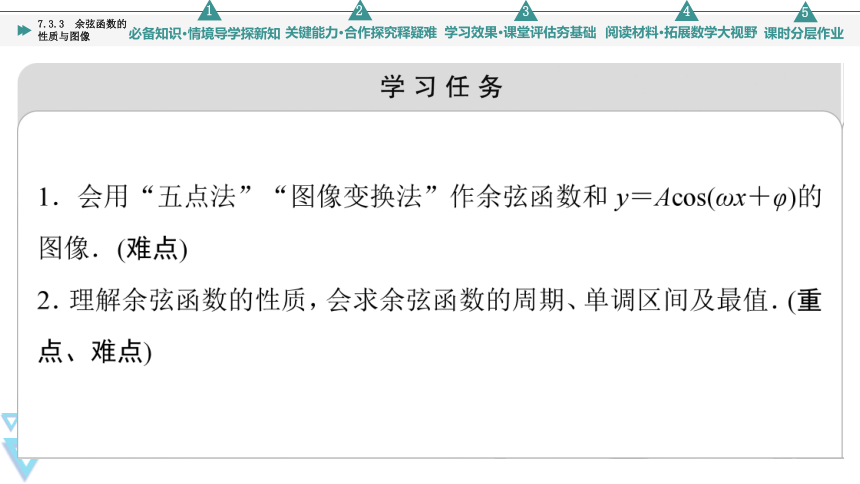 第7章 7.3.3 余弦函数的性质与图像 课件（共75张PPT）