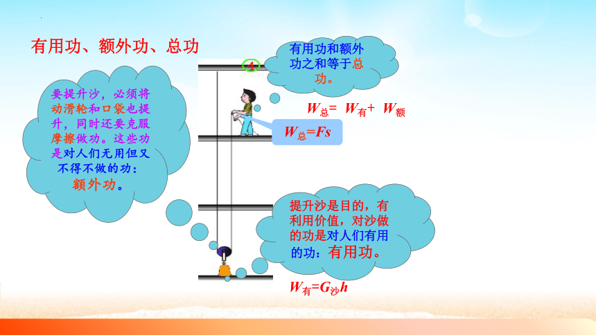 12.3机械效率(共20张PPT)2022-2023学年人教版物理八年级下册