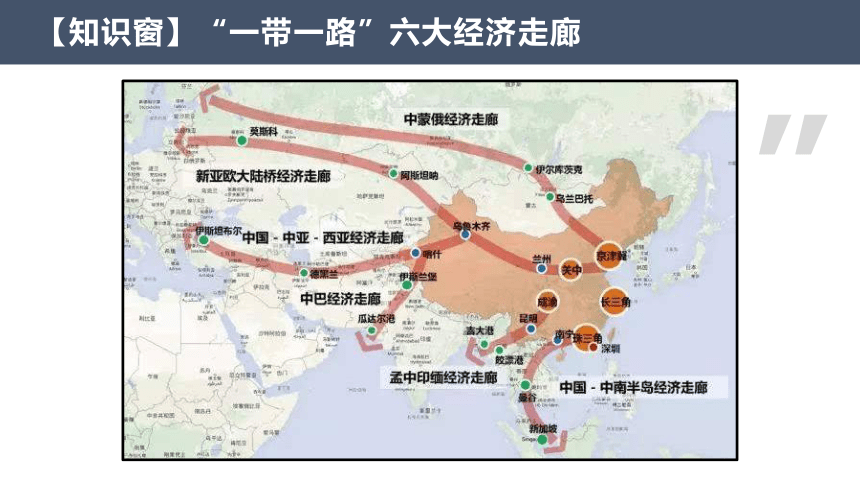 3.4.2 “一带一路”倡议与国际合作课件（第2课时,共64张PPT)