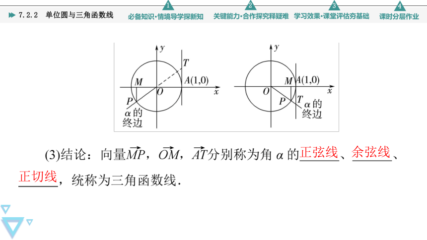 第7章 7.2.2 单位圆与三角函数线 课件（共47张PPT）