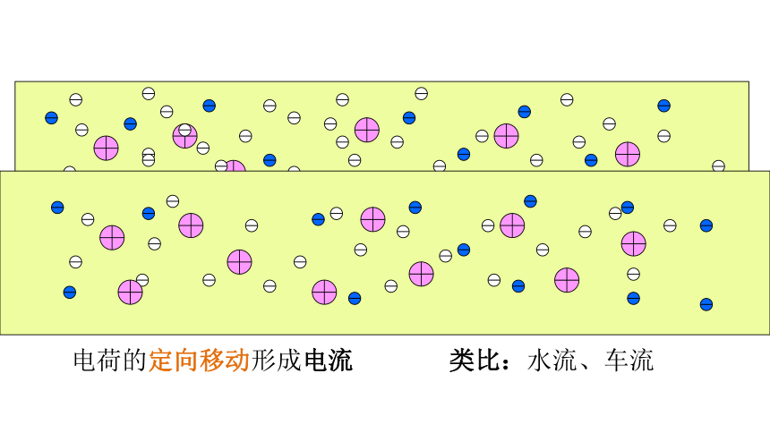 15.2电流和电路 课件 (共44张PPT)