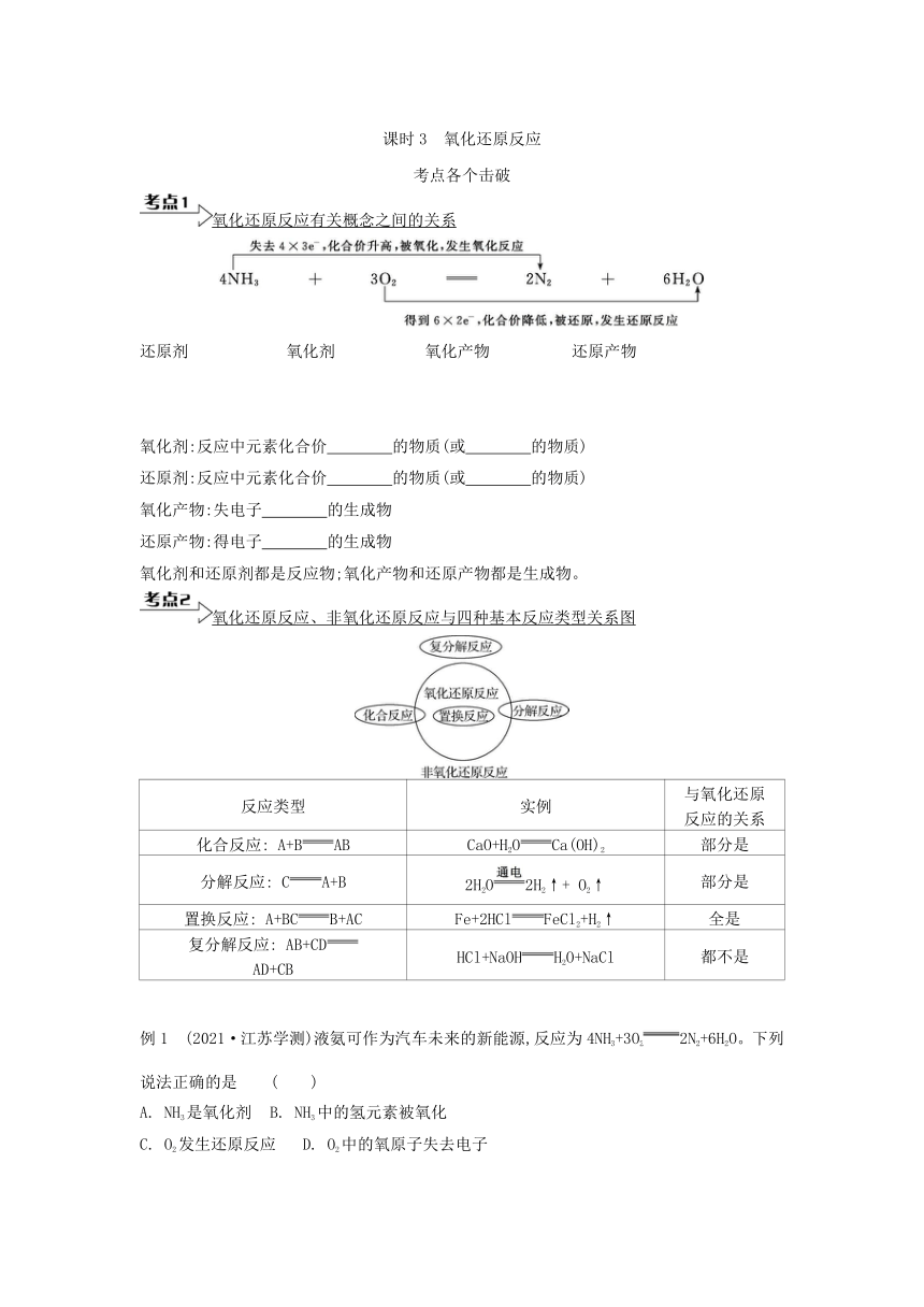2023年江苏合格考考点各个击破 课时3　氧化还原反应（含答案）