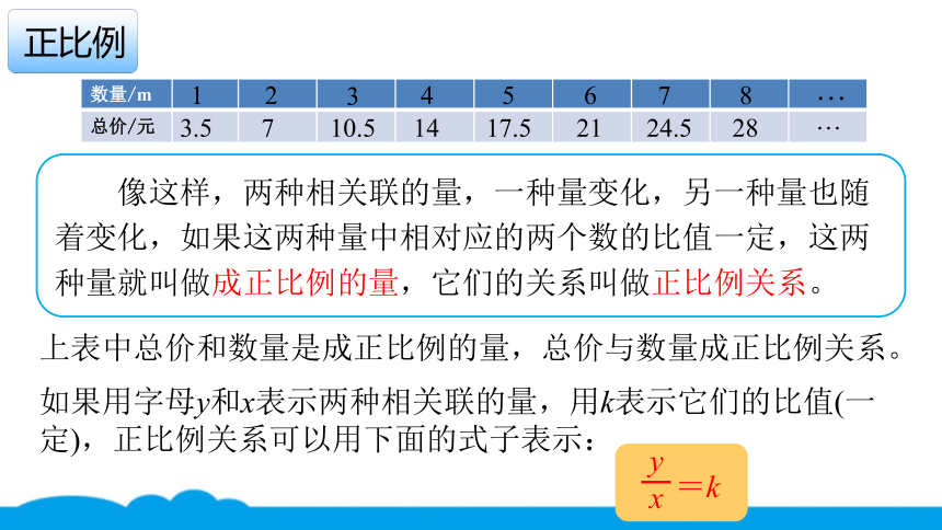 小数人教版 -六下-7-正比例和反比例 课件（12张PPT）