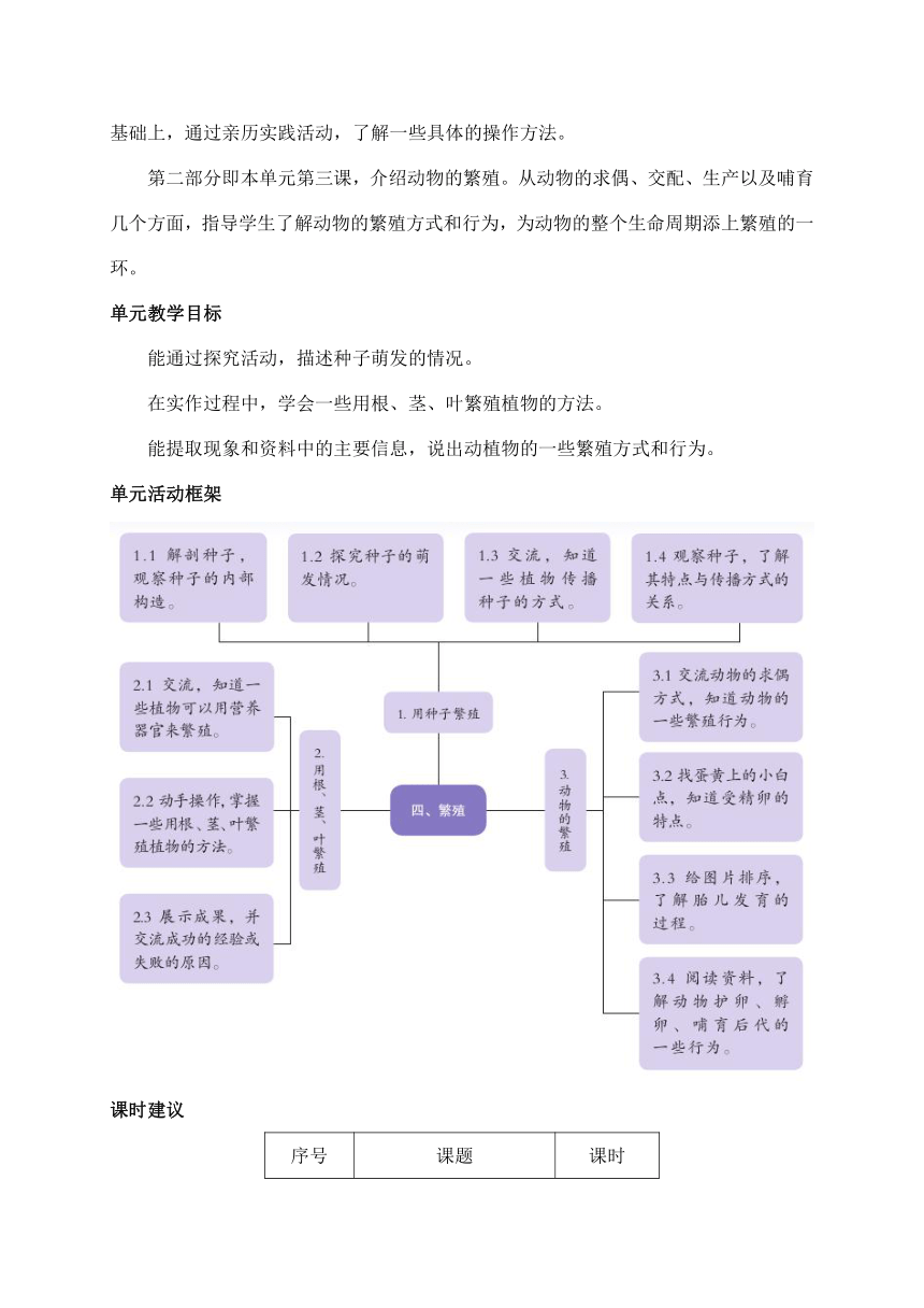 2021新苏教版四年级下册科学第四单元《繁殖》教材分析