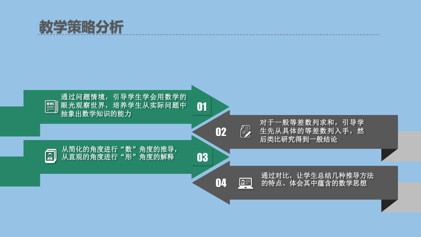 2.2.3等差数列的前n项和说课课件-2021-2022学年高二上学期数学人教A版必修5(共34张PPT)