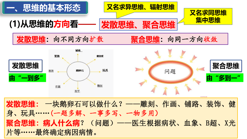 1.2思维形态及其特征  课件（27张ppt）