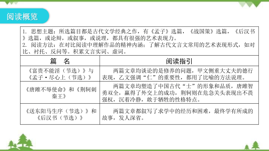 九年级下册第三单元主题阅读 习题课件(共21张PPT)