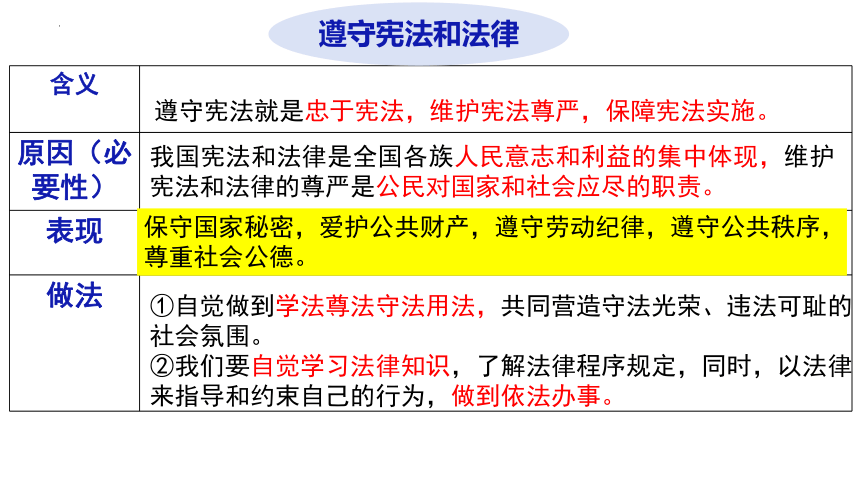 4.1公民基本义务  课件   (共24张PPT)