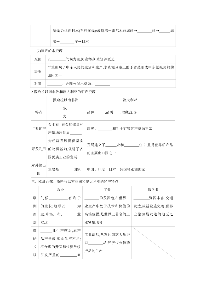 人教版地理七年级下册同步练习 第八章　东半球其他的地区和国家  总结提升（Word含解析）