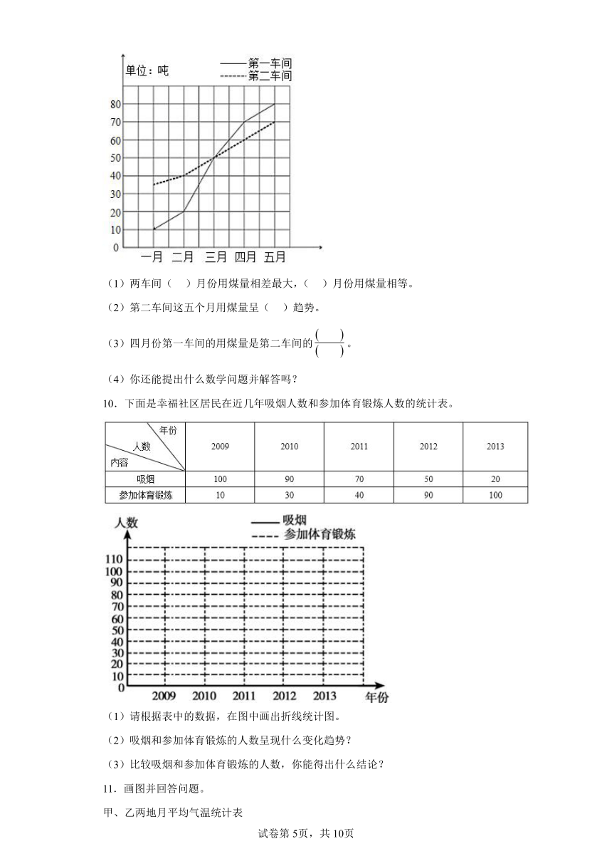 人教版五年级下册数学第七单元折线统计图解答题训练（含答案）
