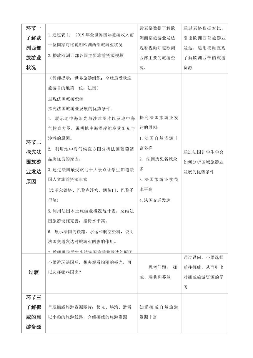 七年级地理下学期人教版 8.2欧洲西部第三课时 教学设计（表格式）