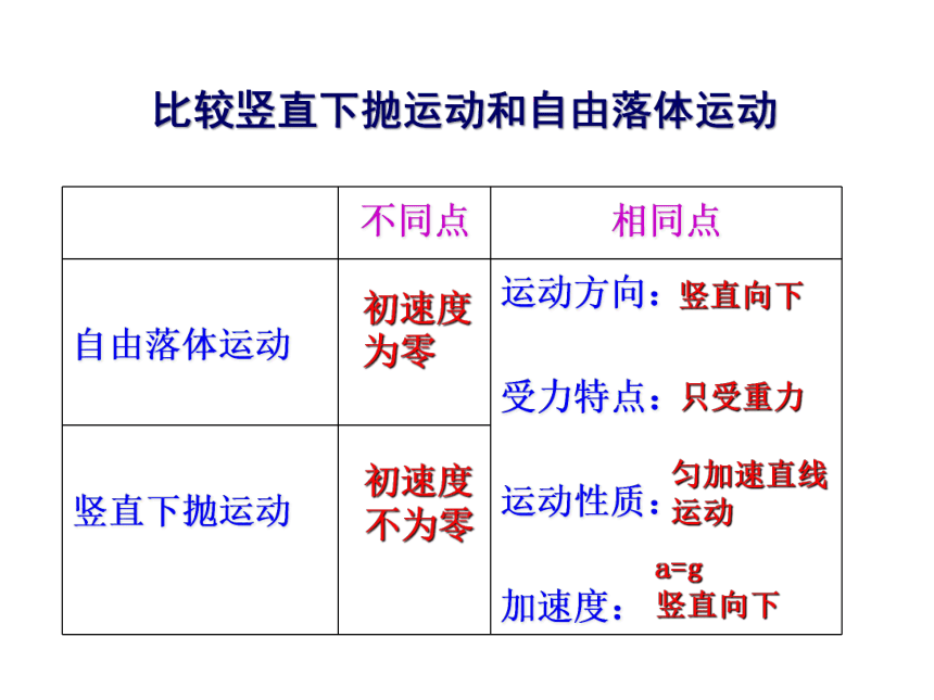 1.4生活和生活中的抛体运动 课件(共20张PPT) 粤教版（2019）必修第二册第一章 抛体运动