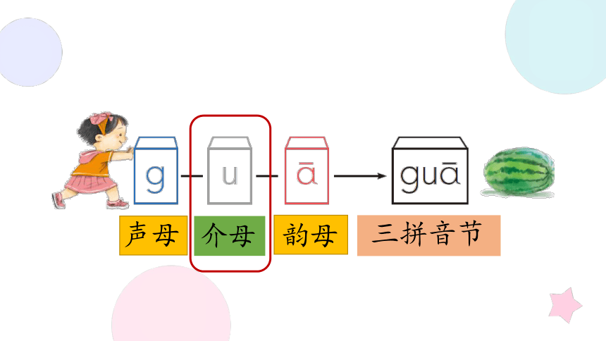 5. g k h 课件 第二课时(共18张PPT)