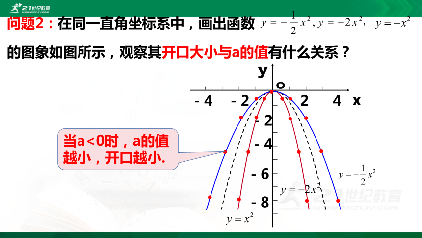 2.2.2 二次函数的图像与性质  课件（共25张PPT）