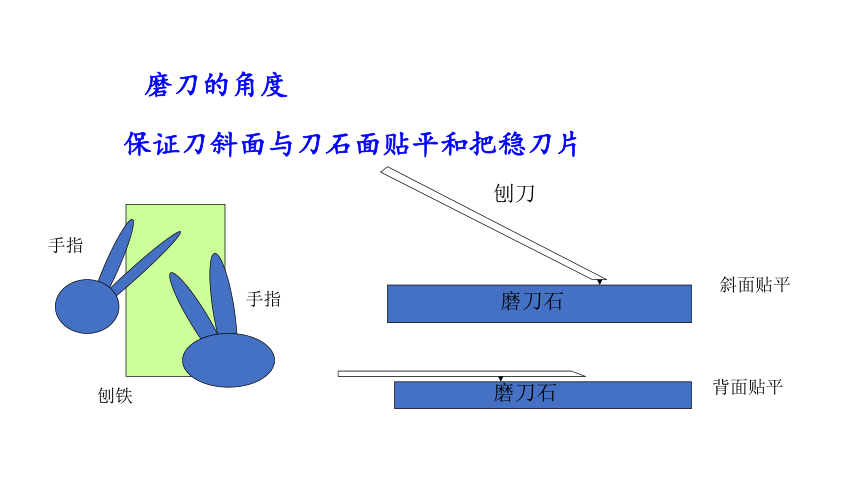 北京出版社七年级劳动技术《木工设计与制作》第一单元《刨削及其他工具》（共32张PPT）