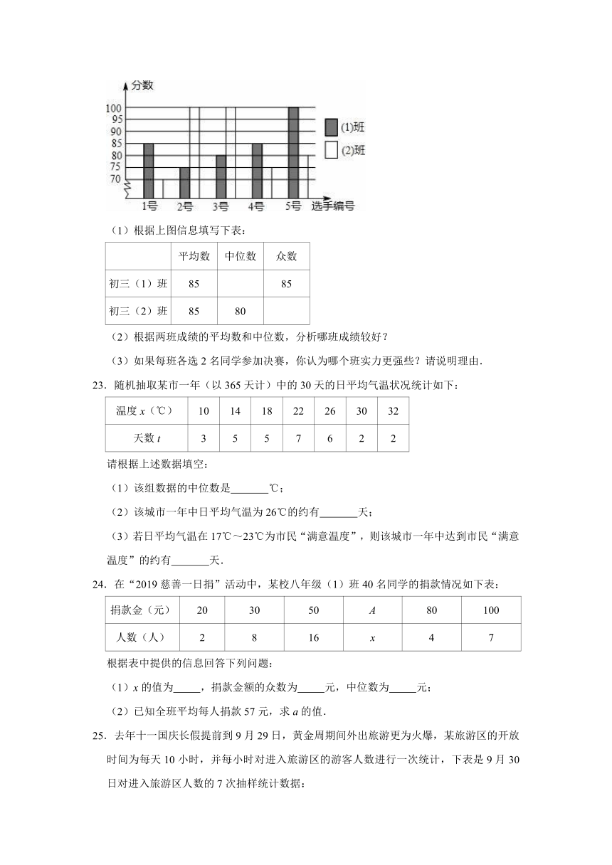 2021-2022学年青岛新版八年级上册数学《第4章 数据分析》单元测试卷（word版含答案）