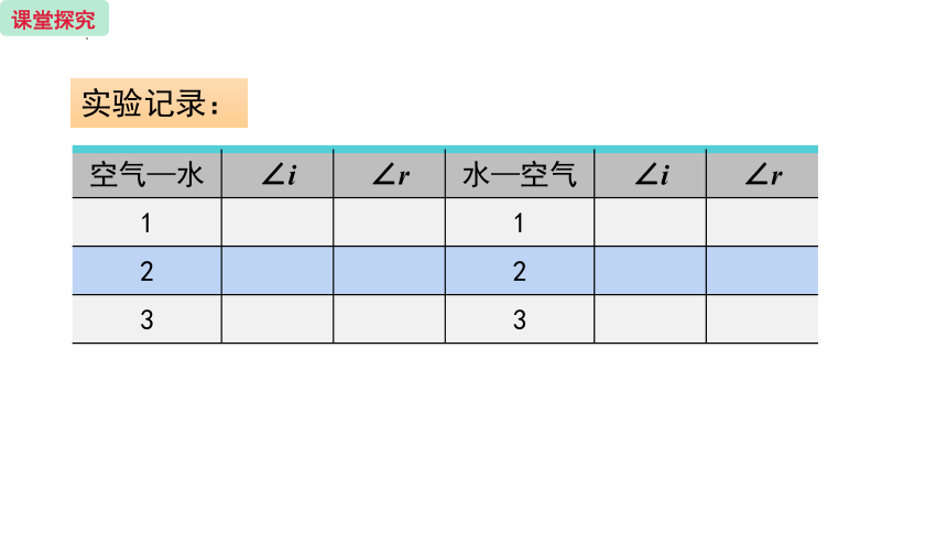 4.4 光的折射 课件(共28张PPT)2023-2024学年人教版物理八年级上册