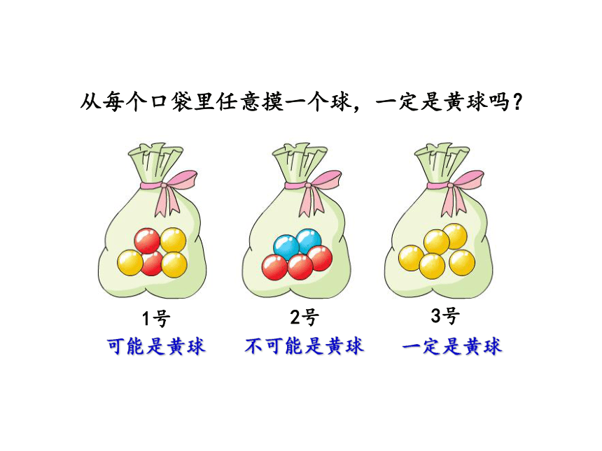 小学数学苏教版四年级上6.1可能性及可能性的大小 课件(共19张PPT)