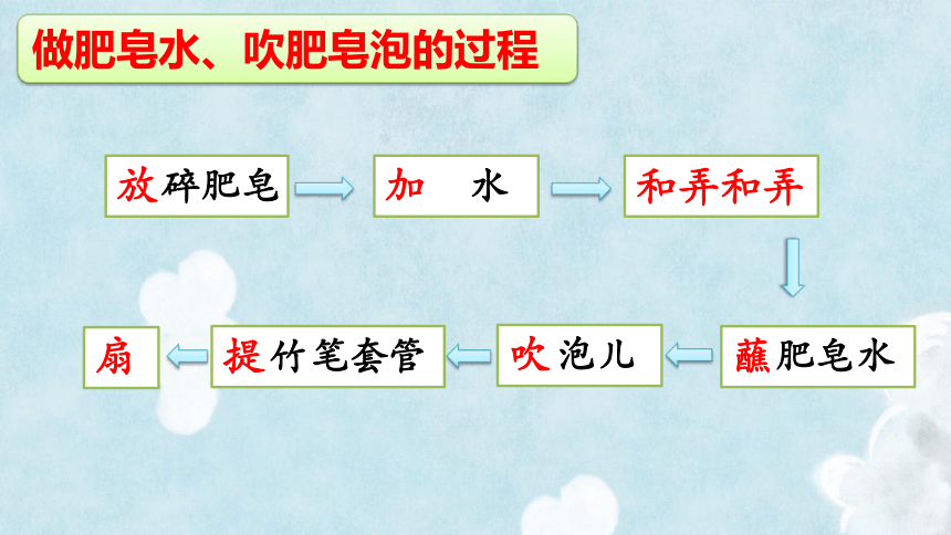 20.《肥皂泡》课件(共32张PPT)