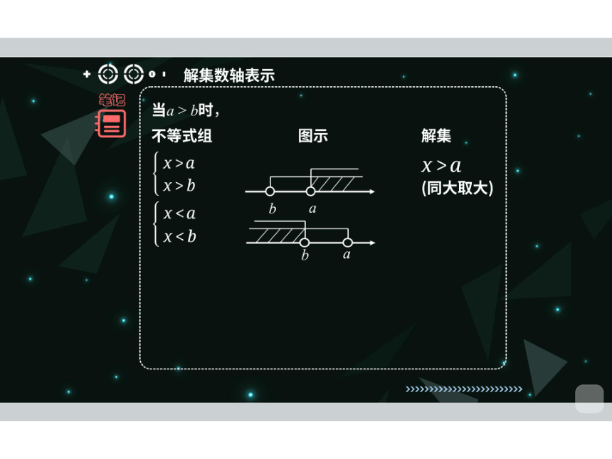 七年级数学暑期能力提高第12讲 不等式组课件(共53张PPT)