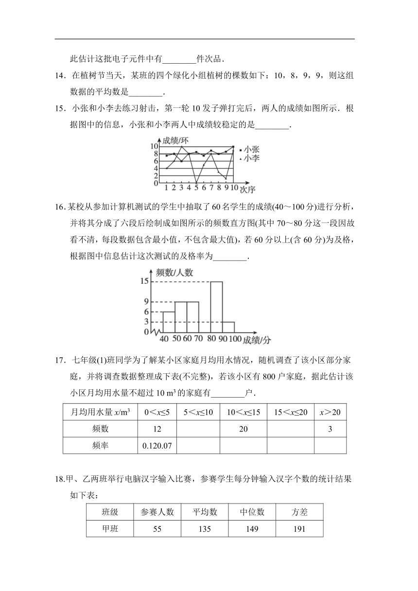 湘教版 九年级上册第5章用样本推断总体 综合素质评价（含答案）