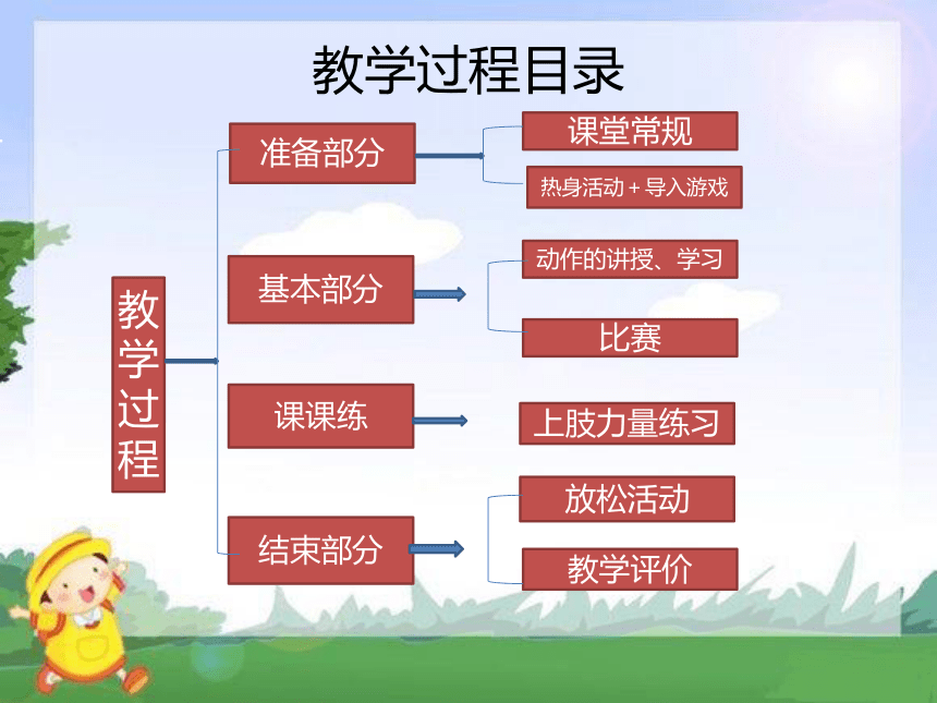 人教版七年级体育与健康游戏方案：快速跑（步频练习）（16ppt）