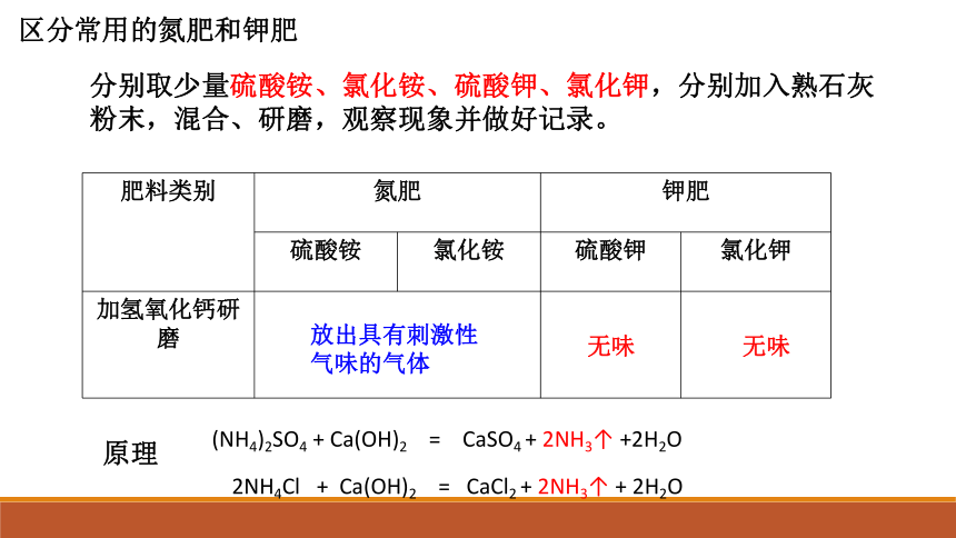 11.2化学肥料第2课时（课件17页）