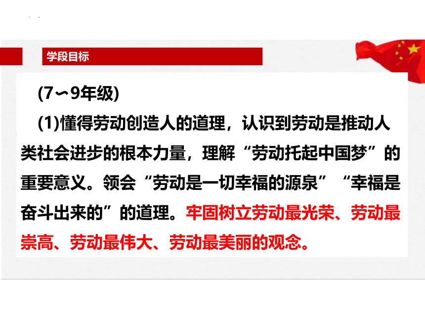 第一章第一节鉴别织物课件(共46张PPT) 2022—2023学年教育科学研究院编劳动技术七年级上册