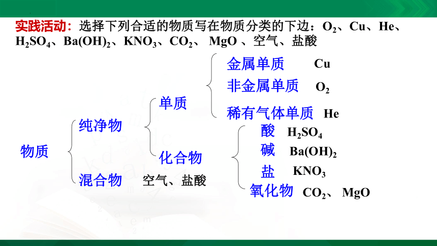 化学人教版（2019）必修第一册1.1.1物质的分类（共40张ppt）