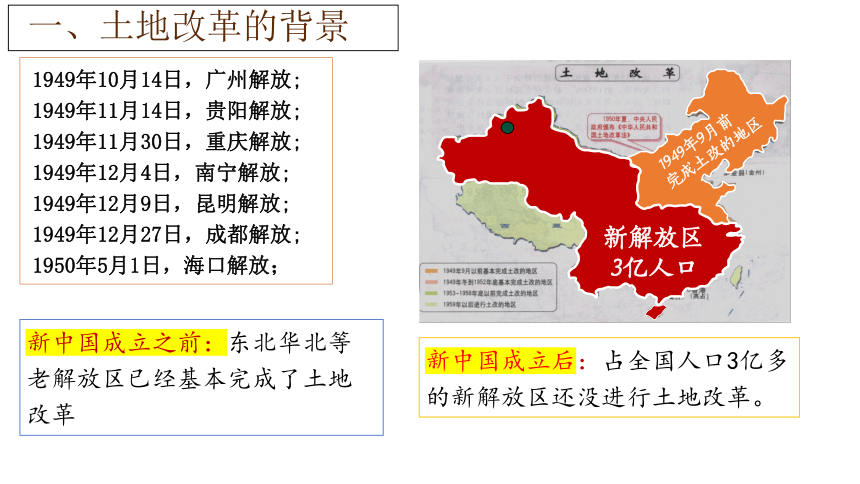 第3课 土地改革 课件