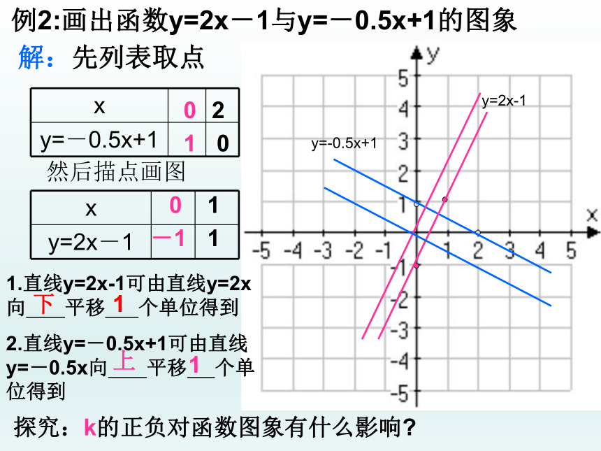 人教版数学八年级下册课件：19.2.2一次函数的图形(共15张PPT)