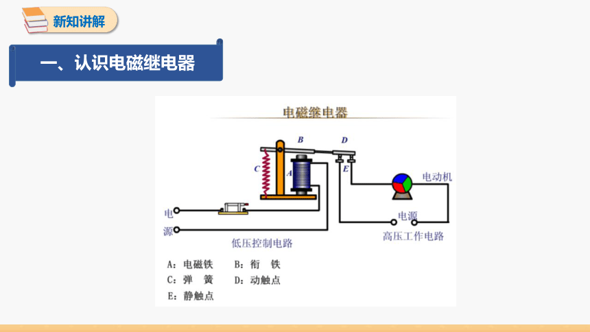 7.4 电磁继电器 同步授课课件 初中物理教科版九年级上册(共18张PPT)