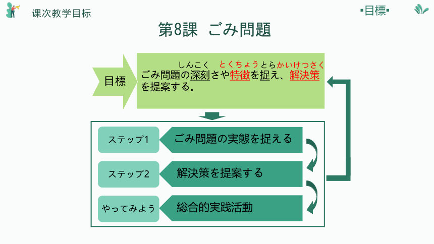 第8課ごみ問題 课件（107张）