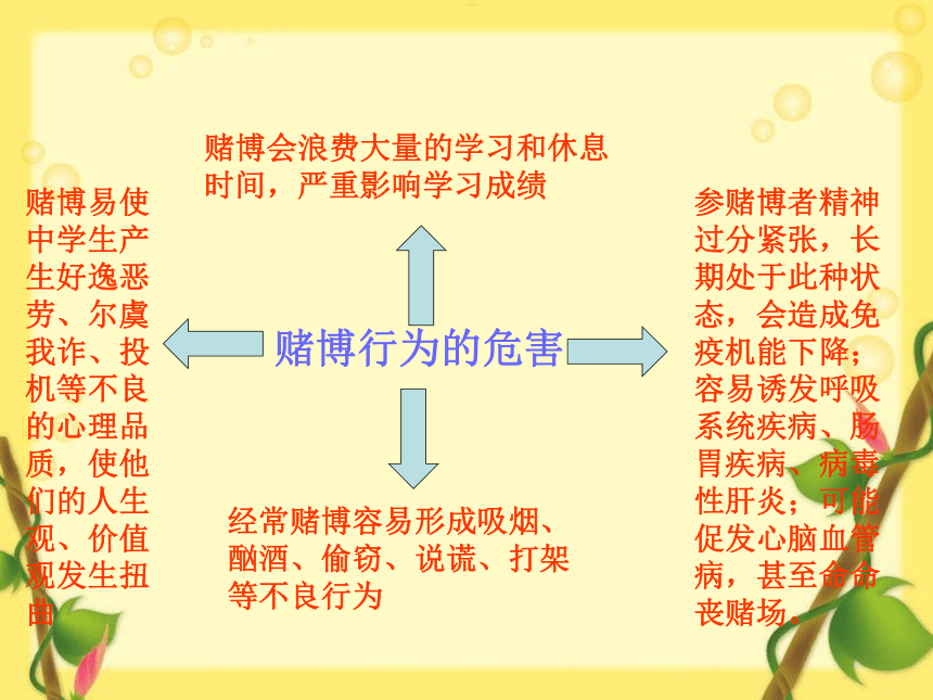 第八课 不参赌 不涉黄 课件（26张PPT）