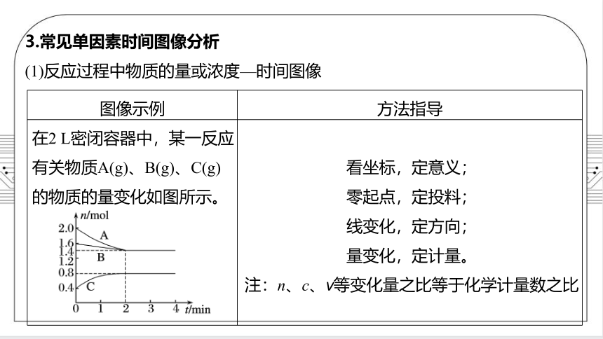 2.2.6 化学反应速率与平衡图像(1)（共30张PPT）  2022-2023学年上学期高二化学人教版（2019）选择性必修1