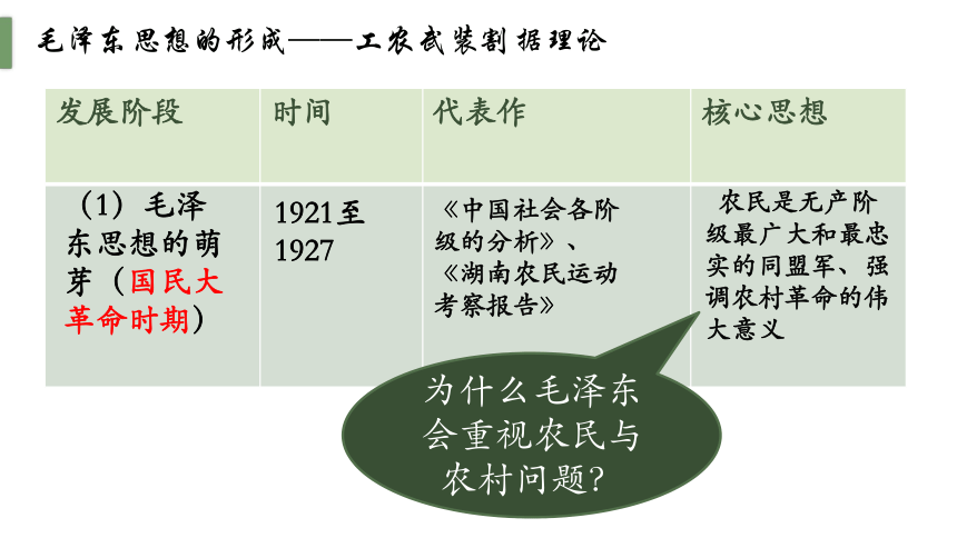 人民版必修三4.1毛泽东思想的形成与发展课件（30张PPT）