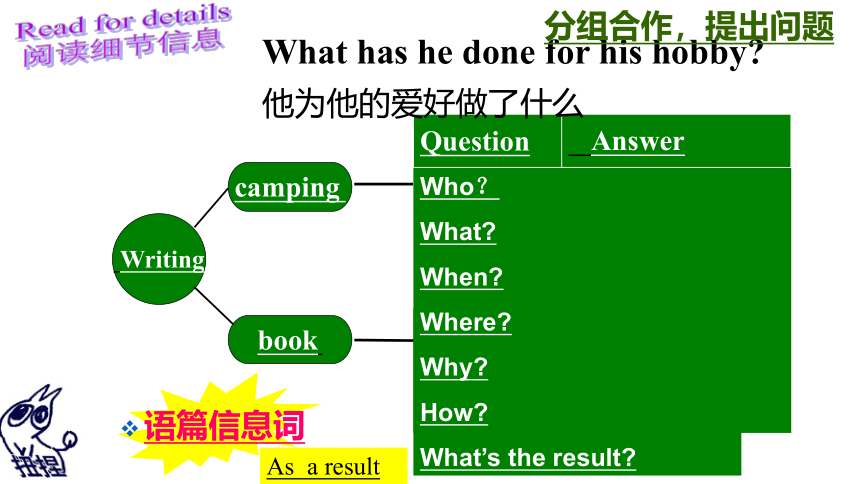 Module 6 Unit 2 Hobbies can make you grow as a person. 课件（38张PPT）2022-2023学年外研版英语八年级下册