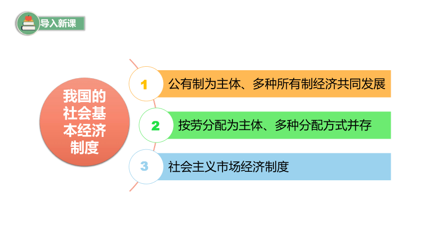 （核心素养目标）5.3基本经济制度 课件（共28张PPT）