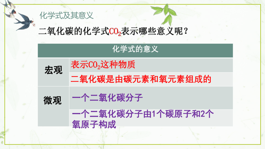 3.3物质组成的表示课件—2021-2022学年八年级化学鲁教版（五四学制）全一册（18张PPT）