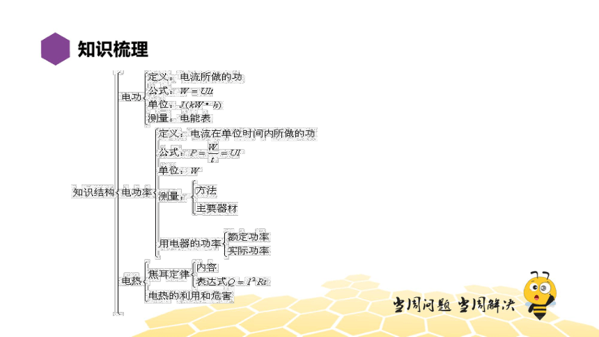 物理九年级-第18章【复习课程】电功率（17张PPT）