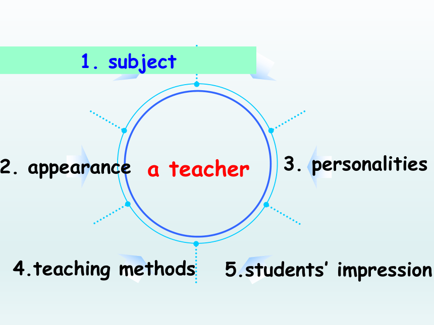 外研版 必修1 Module2  My New Teachers Writing 名师课件（33张PPT）