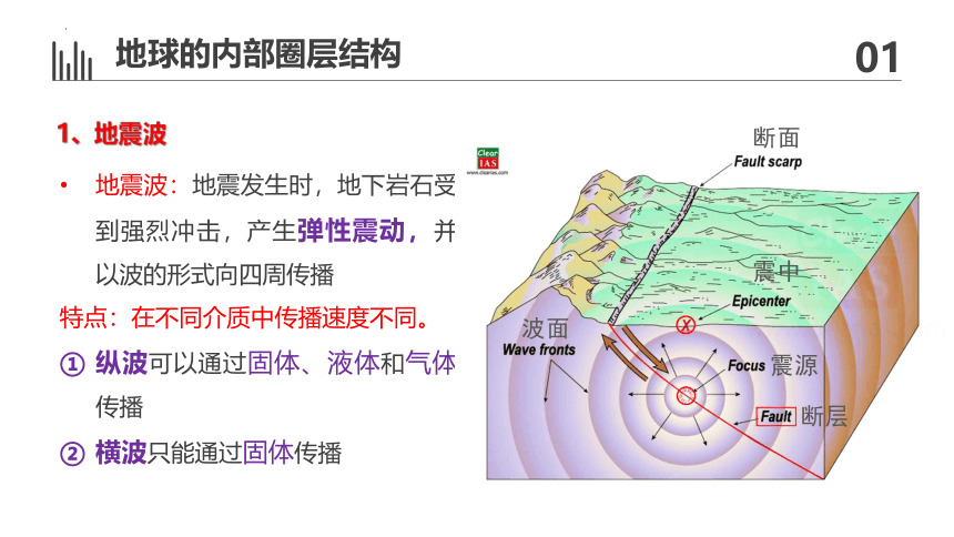 1.4地球的圈层结构课件（共43张ppt）