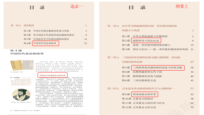 中国古代的变法与改革 课件（14张PPT）