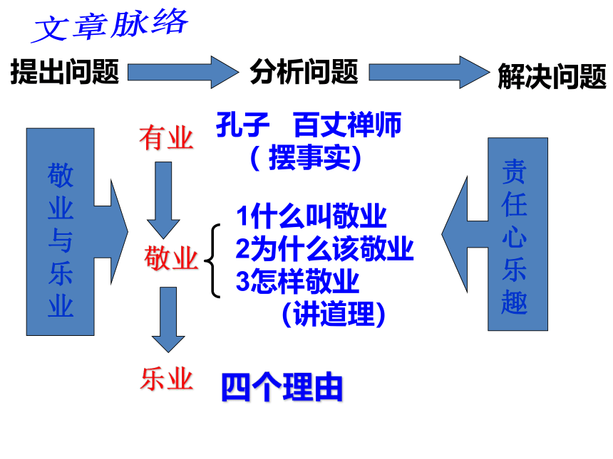 5《敬业与乐业》课件（18张PPT）2021-2022学年人教版中职语文职业模块服务类