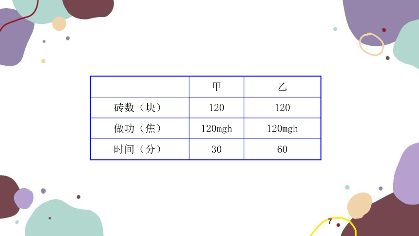 人教版物理八年级下册 第十一章第2节 功率 课件(共19张PPT)