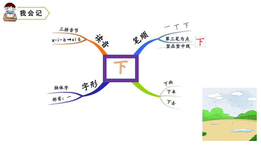 7 青蛙写诗 课件(共23张PPT)