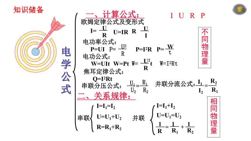 期末复习-电学计算——敏感电阻 2022－2023学年人教版物理  九年级全一册（共30张PPT）