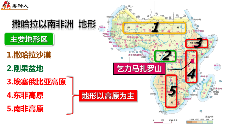 8.3撒哈拉以南非洲 课时1 -人教版七年级地理下册同步课件（共34张PPT）