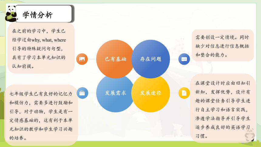 （新课标）Unit 5 Section A 1a-1c 课件+内嵌音视频 （新目标七下Unit 5 Why do you like pandas?）