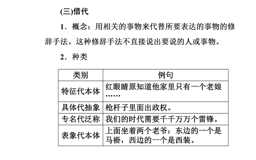 广东省高中语文学业水平测试专题复习 专题四 修辞手法（40张PPT）